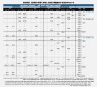 2018 Ford F150 Towing Capacity Chart