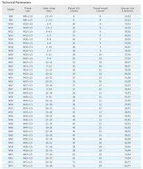 copper cable gland size chart pg cable gland size chart