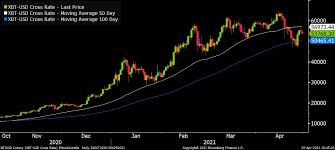 Jones has even suggested that bitcoin will be the anchor to hold us down against impending. The Two Big Themes In The Crypto Market Right Now