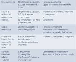 Check spelling or type a new query. Choque Septico Sanar Medicina