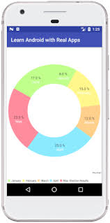Pie Chart In Android Learn Programming With Real Apps