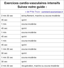 Tout aussi importante, l'attitude adoptée vis à vis de l'alimentation peut faire une vraie différence. Pour Les Hommes Notre Mini Guide Pour Perdre Du Poids Facilement