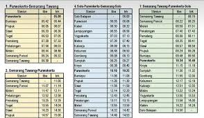 Tentukan jadwal perjalanan dan pilih kursi yang anda inginkan. Jadwal Keberangkatan Kereta Api Pekalongan Jogja
