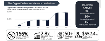 Please use your extreme judgement when making the decision to invest in, or to sell, crypto assets. Asia S Crypto Derivatives Market Overview And Infographic 2020 Fintech Singapore