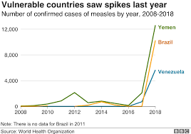 Measles How A Preventable Disease Returned From The Past