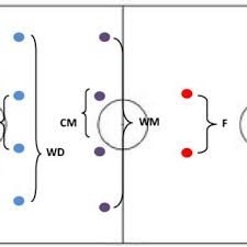The clock is running and you need to stop it to get a play in. 2 Summary Of Football Time Motion Analysis Studies Download Table