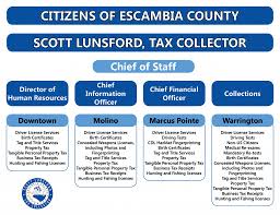 2018 Annual Report Tax Collector Of Escambia County