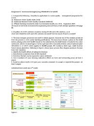 The government is reviewing the compounds and penalties under the environmental quality act 1974 to curb the rampant pollution activities by irresponsible quarters in malaysia, prime minister tan sri muhyiddin yassin said. Assignment 1 Cpe649 Uitm