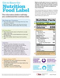 Image result for Geriatric Nutrition Checklist