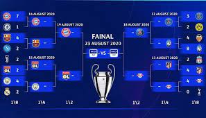 Champions League Semi Finalists 2019 20 Soccer Match Football Match Football
