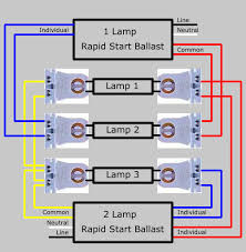 This post fluorescent light wiring diagram | tube light circuit is about how to wiring fluorescent light and how a fluorescent tube light works. Replace 3 Lamp 2 Rapid Start Ballasts With 1 Instant Start El 101