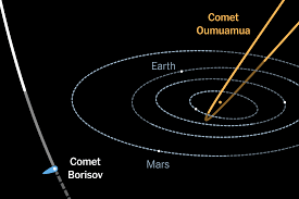 #oumuamua #оумуамуа #астрономия #космос #наука #space #science #astronomy #solsystem #swan #asteroide #comet #солнце #комета #астероид #солнечнаясистема #облакооорта. Where Is Comet Borisov The New York Times