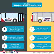 Bas muafakat johor merupakan bas percuma yang telah bermula operasi pada 1 april 2016. Different Between Transjohor Bas Muafakat Johor Paj