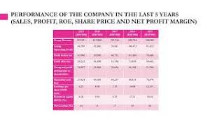 Very undervalued with flawless balance sheet. Harbour Link Group Berhad Home Facebook Cute766