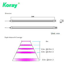 Advanced platinum series p150 150w band led grow light Waterproof Commercial Hydroponic Led Grow Light Tube Bar Full Spectrum Grow Lamp Rx Pt5 M Koray China Manufacturer Led Lighting