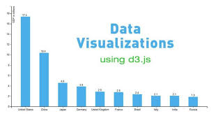 Data Visualizations In D3 Js