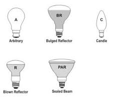 Led Light Bulbs A Case For Making The Switch Interior Led Lights Led Lights Led Light Bulbs