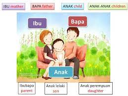 Belajar bahasa arab untuk anak nama nama benda keluarga dan angka beserta artinya. Ahli Keluarga