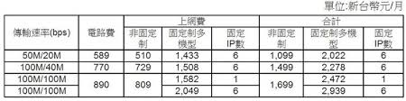 Include (or exclude) self posts. å…‰ä¸–ä»£é£†ç¶²ä¸ƒæœˆåº•ä¸Šç·šé›™å'100 Mæ¯æœˆ1 699å…ƒé‚„è¦å†é™ Ettoday3cå®¶é›»æ–°èž Ettodayæ–°èžé›²