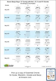 5 String Banjo Chords And Keys For G Tuning G D G B D