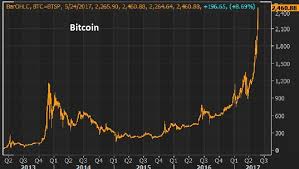 Bitcoin is among those crypto coins which will explode too. Who S Behind The Spike In Bitcoin Bitcoin Graphing Crypto Currencies