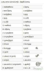 Tamil Time Units Dravidian Languages Tamil Language Sms