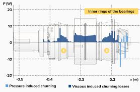 Trader sentiment % buyers % sellers. Gearbox Lubrication Maximizing Efficiency With Sph Simulations
