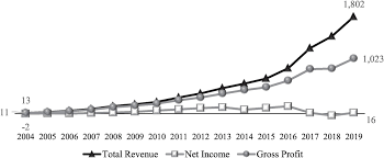 Check spelling or type a new query. Drivers Of Innovation In Emerging Markets Part I Innovation From Emerging Markets