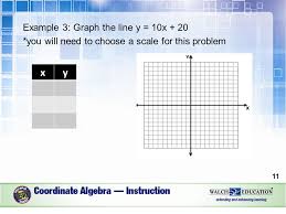 Zombies & graphing lines sounds like fun! Graphing Linear Equations In Standard Form Worksheet Answers