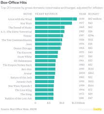 top 18 maps and charts that explain oscars hollywood and