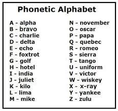 The phonetic alphabet is used widely in military communications. Military Alphabet Phonetic Alphabet Alpha Bravo Charlie Abc Phonetic Alphabet Military Alphabet Alphabet Charts