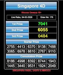 Hasil Result Singapore Hari Ini Singapore Online Games Kalyan