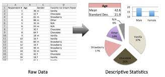 Descriptive Vs Inferential Statistics Difference