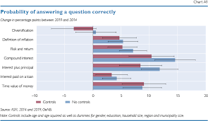 Hier was ich selber ausprobiert habe: Https Www Oenb At Publikationen Volkswirtschaft Geldpolitik Und Wirtschaft 2020 Monetary Policy And The Economy Q3 20 Monetary Policy And The Economy Q3 2020 Html Html