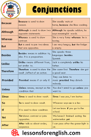 100 Conjunctions List Definitions And Example Sentences Conjunctions Conjunctions Are Words That B Conjunctions English Vocabulary Words Learn English Grammar