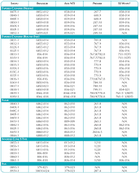 Shofu Dental Diamond Conversion Chart