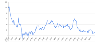 Inflation rate is defined as the annual percent change in consumer prices compared with the previous year's consumer prices. Malaysia Inflation Rate 2021 Consumer Price Index Take Profit Org