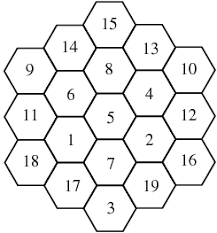 This hexagon number puzzle game is a free image for you to print out. Magic Hexagon From Wolfram Mathworld