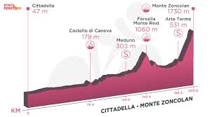 Conozca las etapas, los clasificados y los participantes del giro de italia 2021, una de las tres grandes vueltas de ciclismo | deportes | eltiempo.com Resumen De La Etapa 9 Del Giro Bernal Se Luce Y Ya Viste La Maglia Rosa