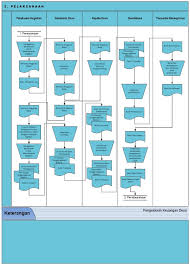 Image result for FOTO ALUR PENGELOLAAN PROYEK