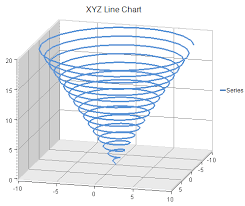 Xyz Plot Types