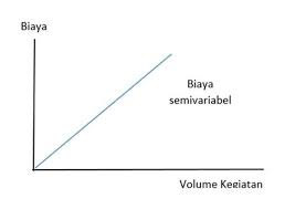 We did not find results for: Pengertian Perilaku Biaya Adalah Manajemen Keuangan