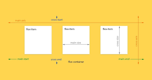 Pin On Css