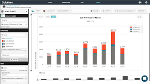 Easy Yet Powerful Salesforce Analytics