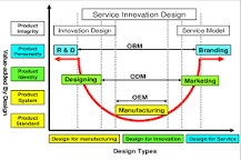 OEM vs ODM vs OBM: Which Manufacturing Model Is Right for ...
