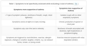 Sports induced asthma can be frustrating to people who are trying to stay in shape. Is It Difficult To Treat Asthma In Children Journal Of Medical Research And Innovation