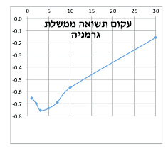 עם זאת, הבנק המרכזי ניסה להישמע אופטימי לגבי התחזית הכלכלית, ואם האינפלציה והנתונים הקמעונאיים של היום מראים הפתעות חיוביות, אז זה יכול לתמוך בהמשך. Https Www Clalbit Co Il Media 16705 D7 A1 D7 A7 D7 99 D7 A8 D7 94 D7 9b D7 9c D7 9b D7 9c D7 99 D7 Aa D7 93 D7 A6 D7 9e D7 91 D7 A8 2020 Pdf
