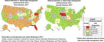 Contextualizing Medicaid Reimbursement Rates For Abortion Procedures Sciencedirect