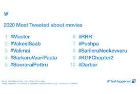These are the best bollywood films of 2021 that you need to add to your watch list asap. Twitter India S Top 10 Most Tweeted Movies Of 2020 Blogs Kingtechiz