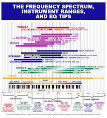 Sound Design 101 Making Your Film Sound Great The Beat A